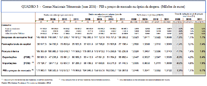 Figura 3.