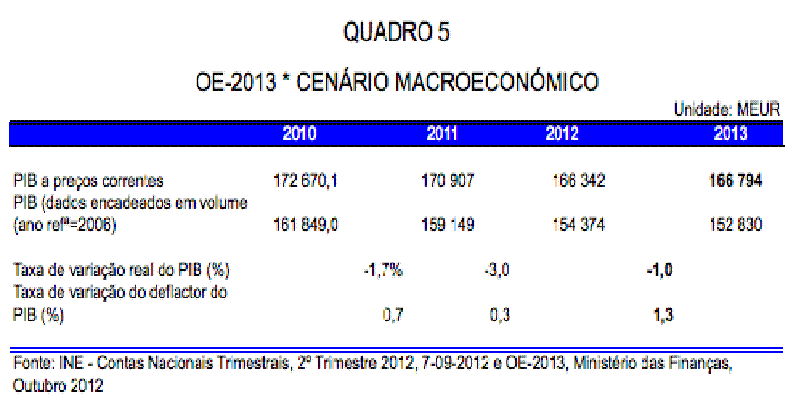 Figura 5.