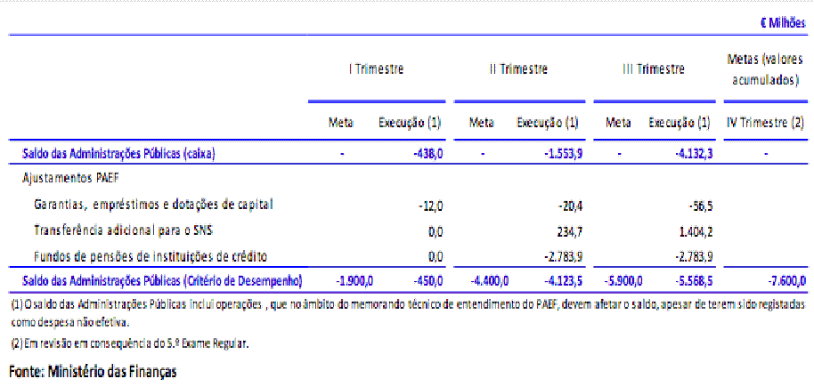 Figura 6.