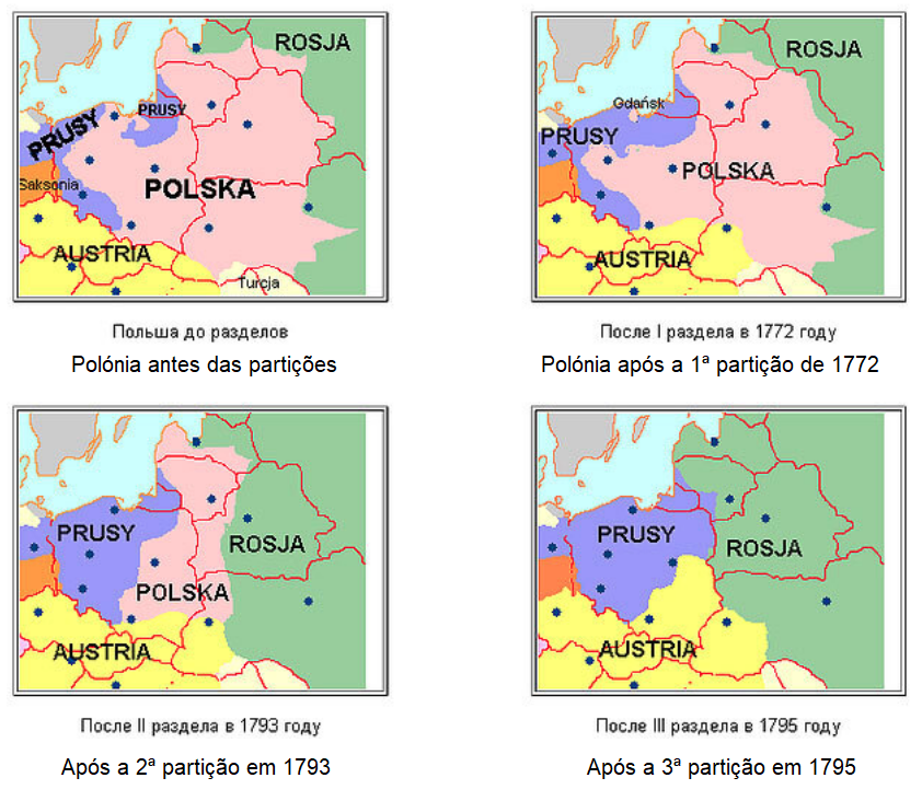 As sucessivas partições da Polónia.