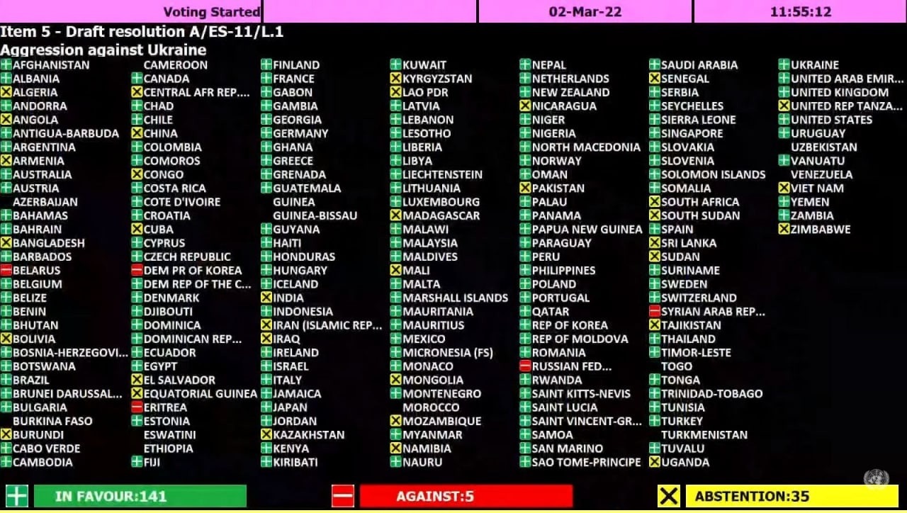Votação na AG da ONU.