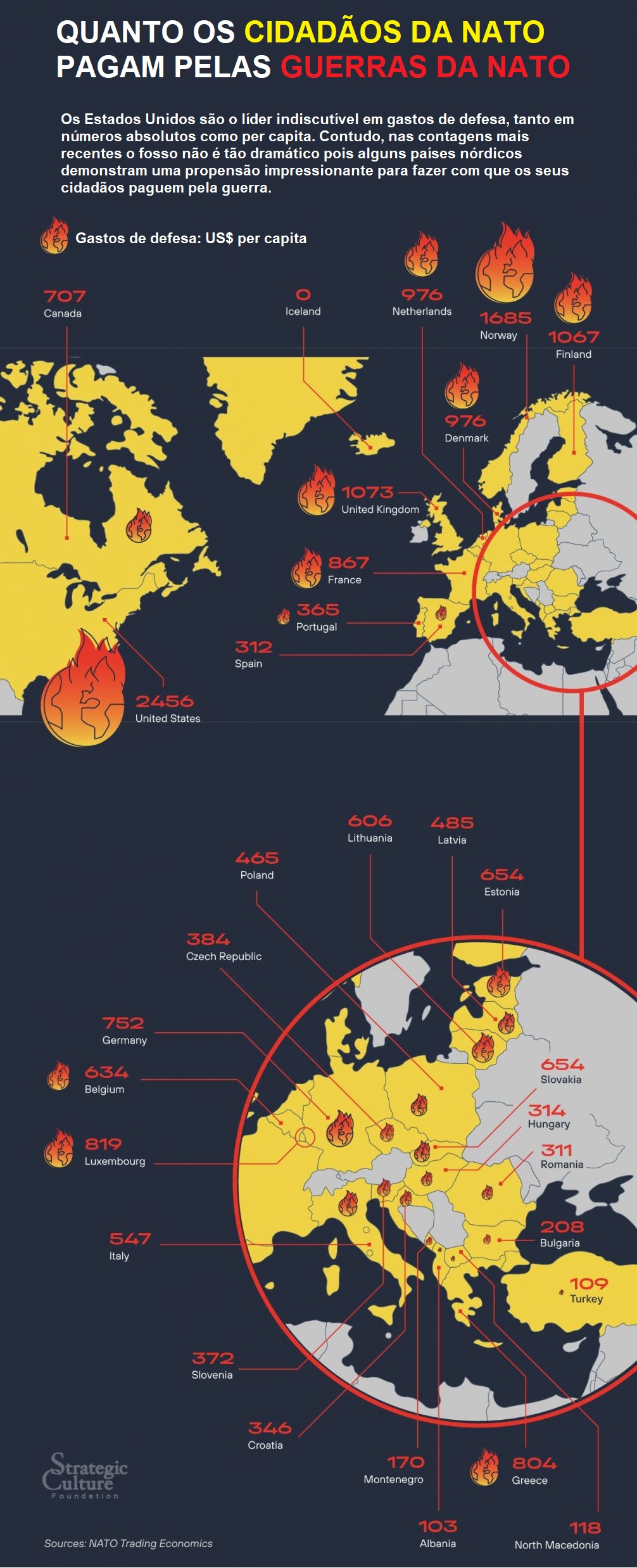 Custo das guerras da NATO para os cidadãos.