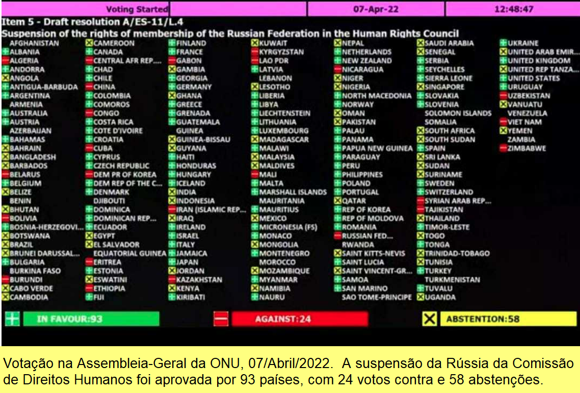 Votação da AG da ONU, 07/Abr/2022.